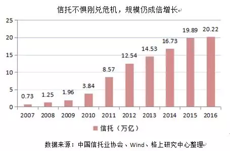 财富管理十年简史:资管规模99.89万亿(也看私募十年) 财富管理十年简史:资管规模99.89万亿(也看私募十年)