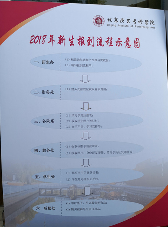 又一年新生報到時!北京演藝專修學院2018迎新工作准備就緒 又一年新生報到時!北京演藝專修學院2018迎新工作准備就緒