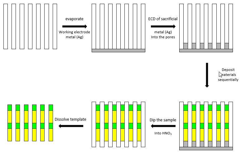 Applications of AAO on Al substrate