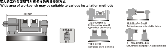 ӹVTC-40C/40D