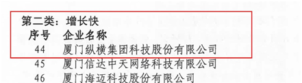 縱橫科技榮登2017年廈門市重點軟件和信息技術服務企業(yè)榜單