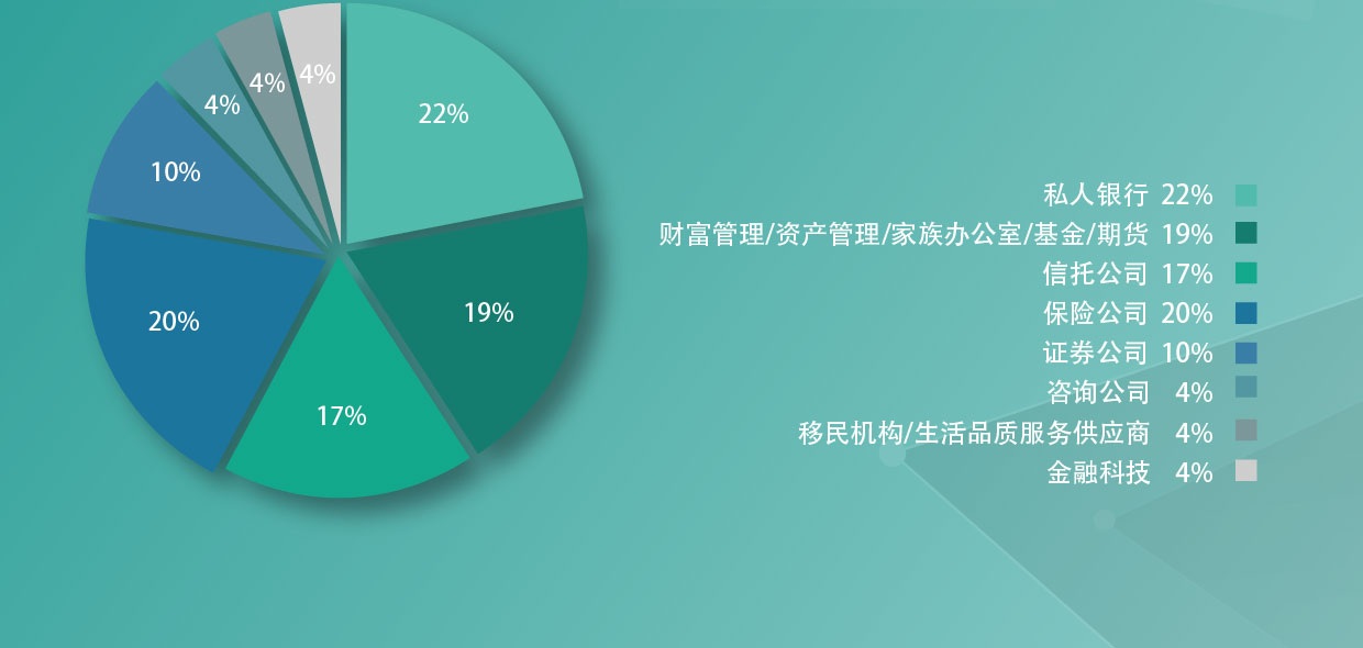 2019第十五届亚太财富管理与私人银行年会