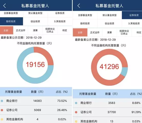 券商托管私募业务经历大洗牌,优投金融强势上涨 券商托管私募业务经历大洗牌,优投金融强势上涨