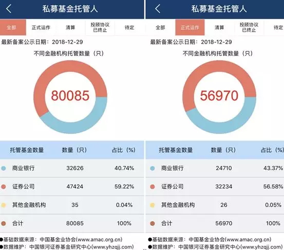 券商托管私募业务经历大洗牌,优投金融强势上涨 券商托管私募业务经历大洗牌,优投金融强势上涨