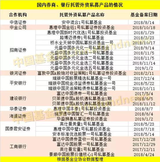 券商托管私募业务经历大洗牌,优投金融强势上涨 券商托管私募业务经历大洗牌,优投金融强势上涨