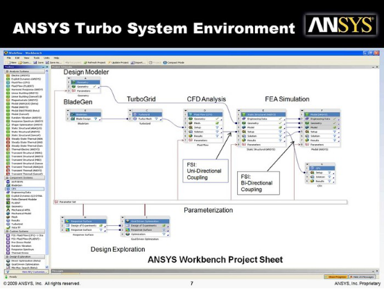 ANSYS TURBO SYSTEM旋转机械分析系统