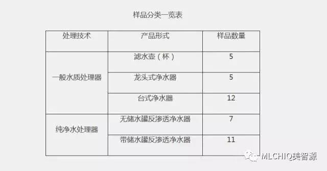 美智源净水器:中国消费者协会推荐大家购买使用纯水机! 美智源净水器:中国消费者协会推荐大家购买使用纯水机!