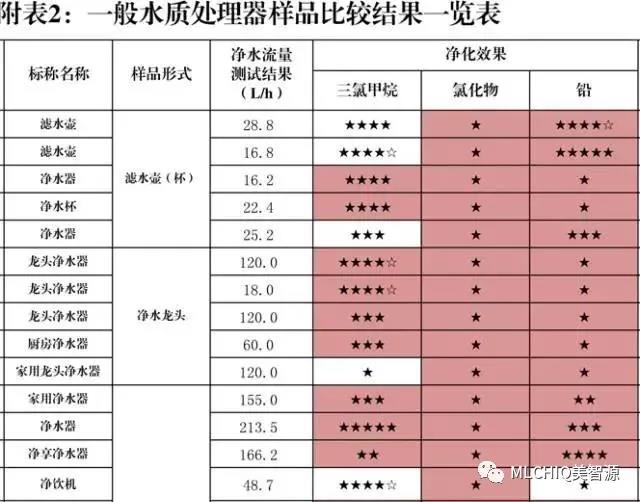 美智源净水器:中国消费者协会推荐大家购买使用纯水机! 美智源净水器:中国消费者协会推荐大家购买使用纯水机!
