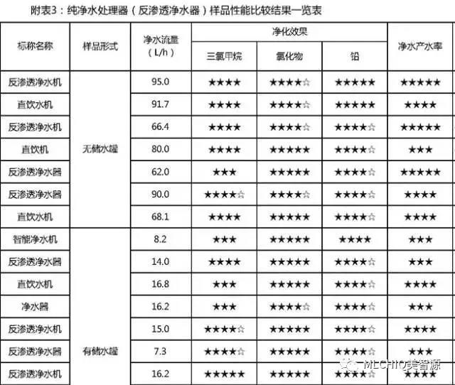 美智源净水器:中国消费者协会推荐大家购买使用纯水机! 美智源净水器:中国消费者协会推荐大家购买使用纯水机!
