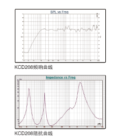 KCD210/KCD208 KCD210/KCD208