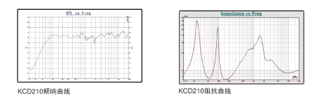 KCD210/KCD208 KCD210/KCD208
