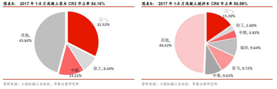 物是人非，5年后工程机械5大子行业现状分析