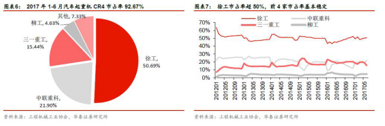 物是人非，5年后工程机械5大子行业现状分析