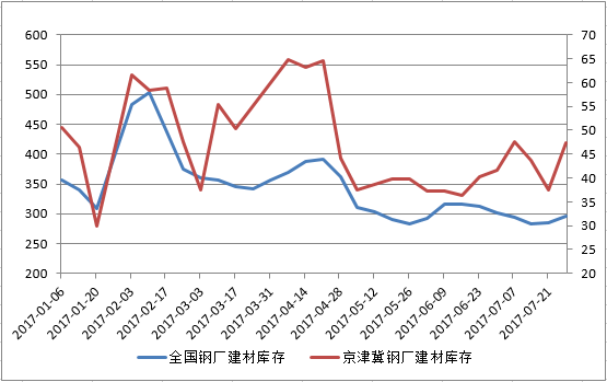 从钢厂利润看后期资源供应方向