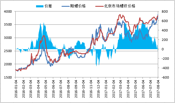 从钢厂利润看后期资源供应方向