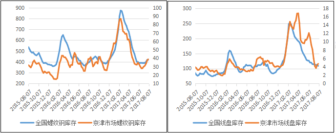 从钢厂利润看后期资源供应方向