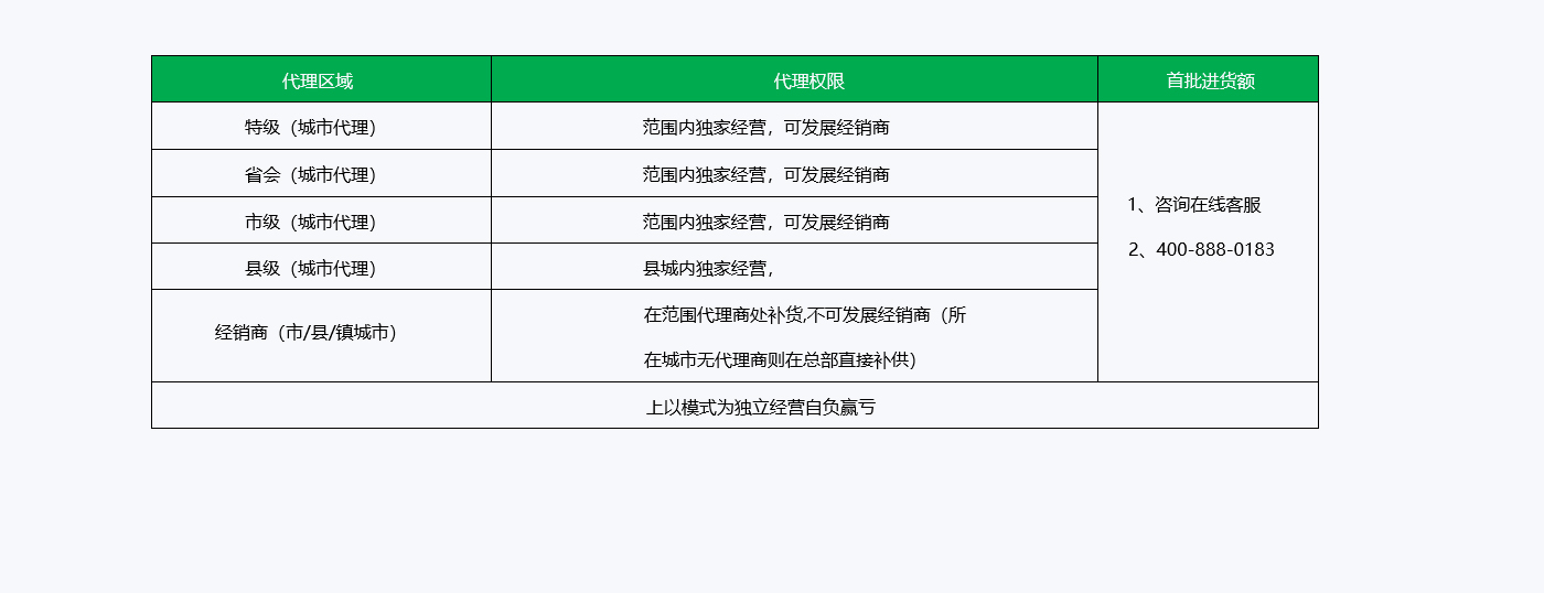 总部政策