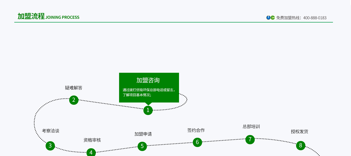 加盟流程