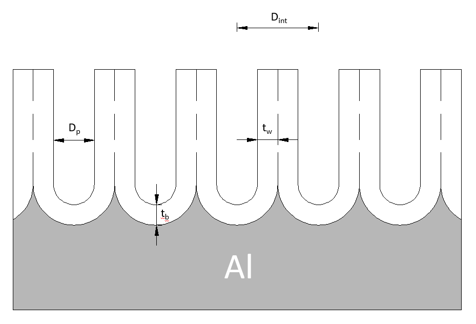 Unit Cell Structure of AAO