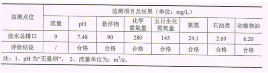 成都馳通數(shù)碼系統(tǒng)有限公司2014年環(huán)保監(jiān)測(cè)情況公示