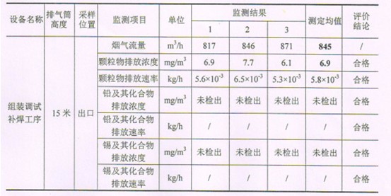 成都驰通数码系统有限公司2014年环保监测情况公示