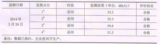 成都驰通数码系统有限公司2014年环保监测情况公示