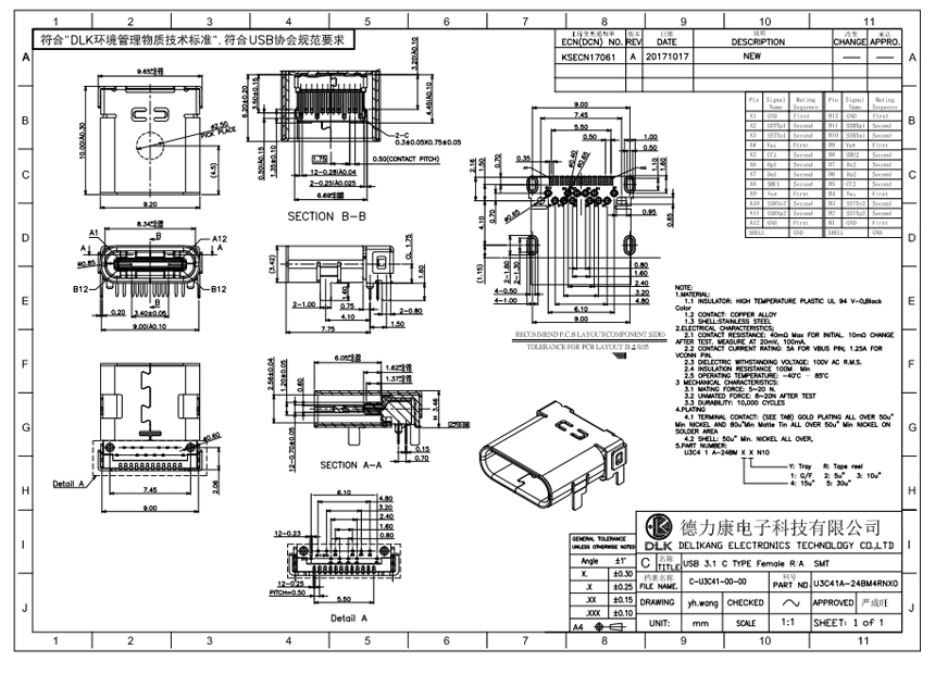 USB 3.1 TYPE-C/F R/A SMT