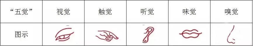 【精益百科】生产现场六源的查找与治理 【精益百科】生产现场六源的查找与治理