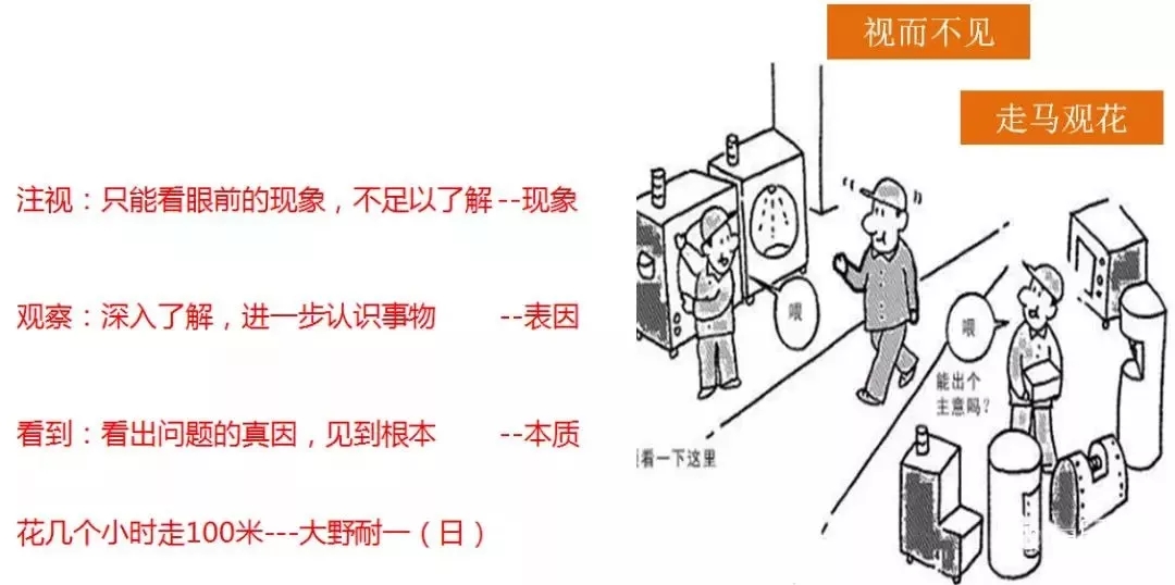 【精益百科】生产现场六源的查找与治理 【精益百科】生产现场六源的查找与治理