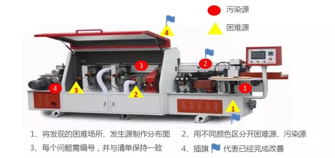 【精益百科】生产现场六源的查找与治理 【精益百科】生产现场六源的查找与治理