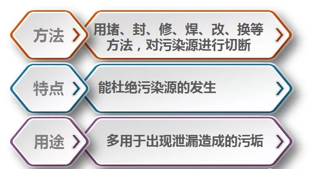 【精益百科】生产现场六源的查找与治理 【精益百科】生产现场六源的查找与治理