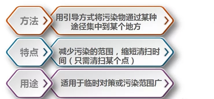 【精益百科】生产现场六源的查找与治理 【精益百科】生产现场六源的查找与治理