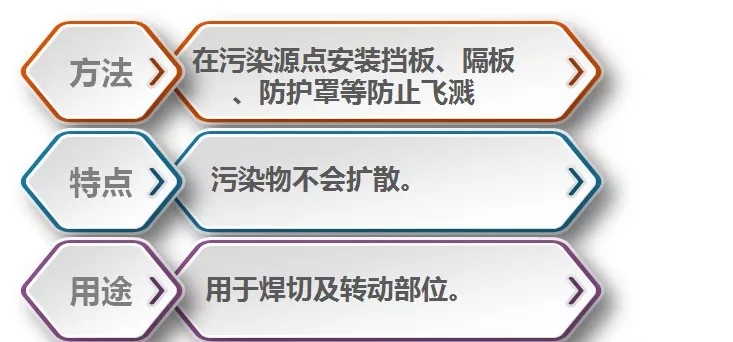 【精益百科】生产现场六源的查找与治理 【精益百科】生产现场六源的查找与治理