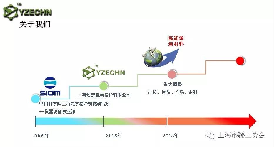 致力创新，助力科研，开创新篇章---上海煜志机电设备有限公司简介