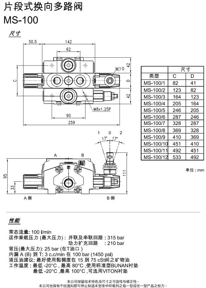 MM-100 整体式多路阀