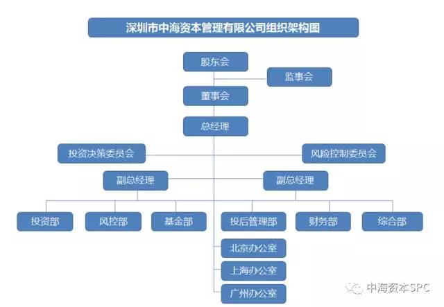 “携手同行 共赢未来” 中海资本2017半年会成功举行