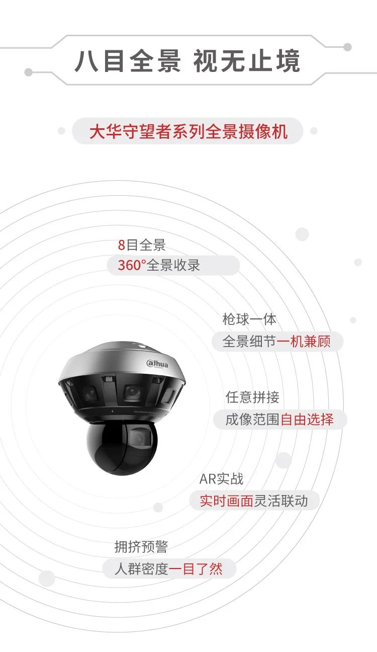 八目全景,视无止境 | 大华守望者系列全景摄像机开启新视界 八目全景,视无止境 | 大华守望者系列全景摄像机开启新视界