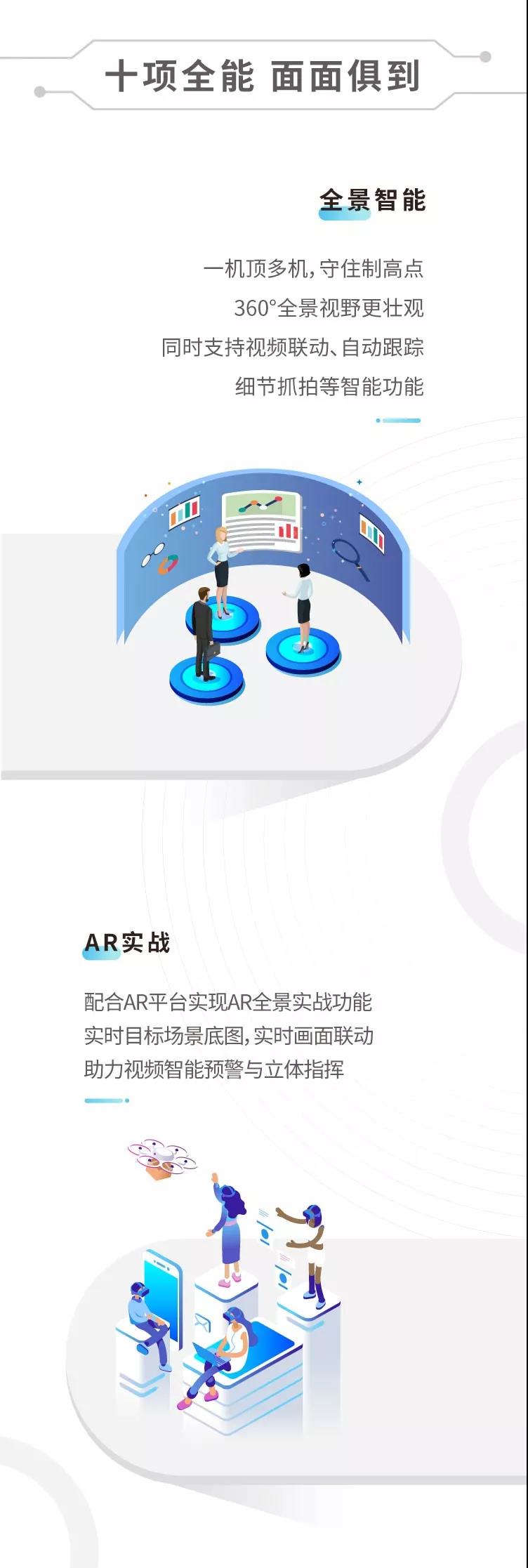 八目全景,视无止境 | 大华守望者系列全景摄像机开启新视界 八目全景,视无止境 | 大华守望者系列全景摄像机开启新视界