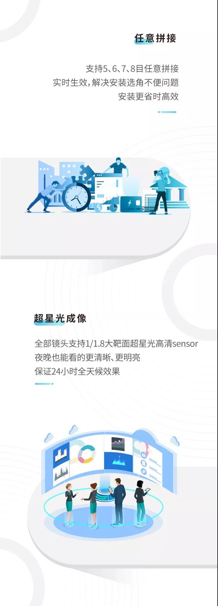 八目全景,视无止境 | 大华守望者系列全景摄像机开启新视界 八目全景,视无止境 | 大华守望者系列全景摄像机开启新视界