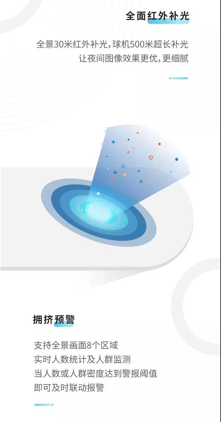 八目全景,视无止境 | 大华守望者系列全景摄像机开启新视界 八目全景,视无止境 | 大华守望者系列全景摄像机开启新视界