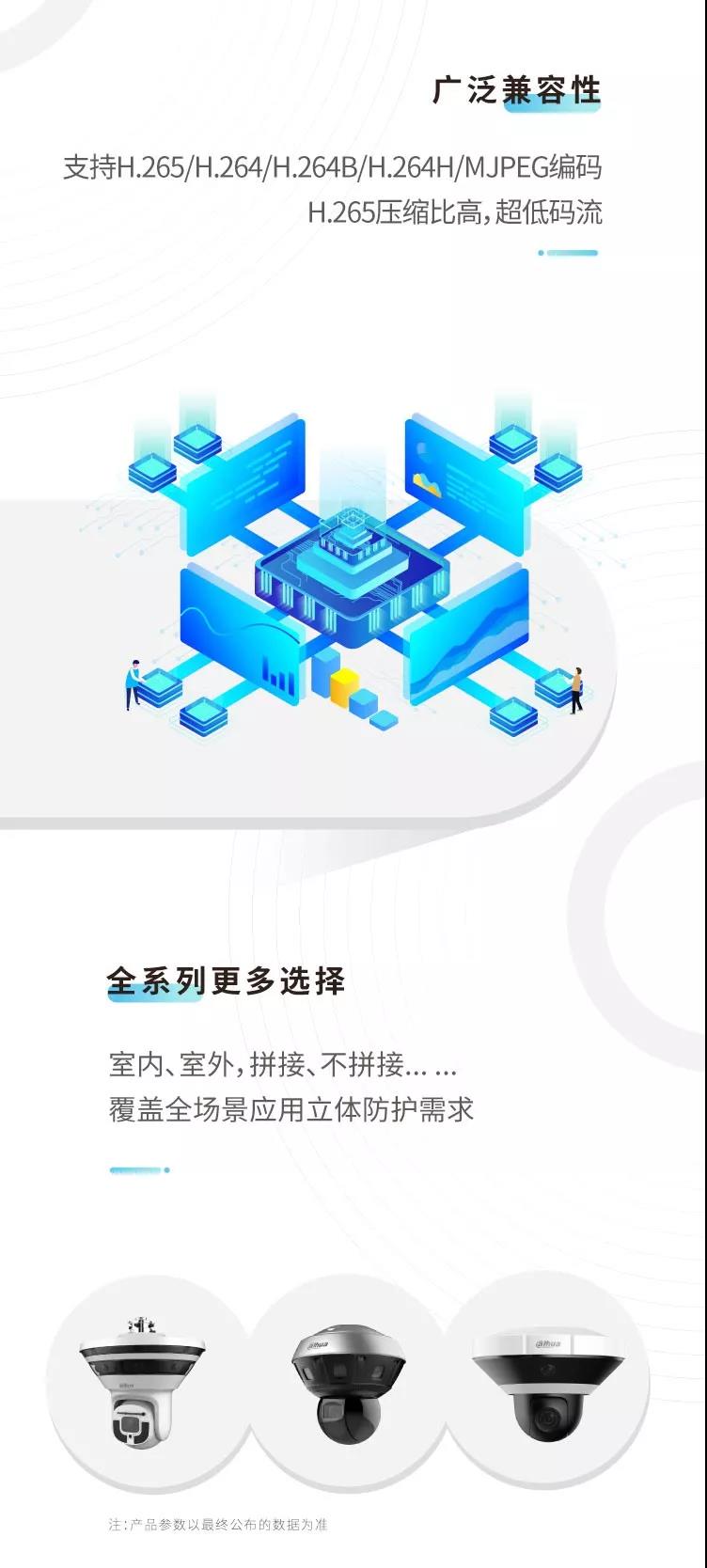 八目全景,视无止境 | 大华守望者系列全景摄像机开启新视界 八目全景,视无止境 | 大华守望者系列全景摄像机开启新视界