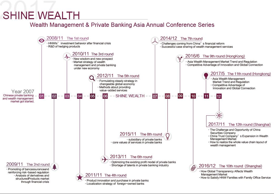 The 12th Annual wealth management and private banking asia 2017