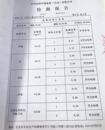 小心，你租的房子可能甲醛已经超标近1倍