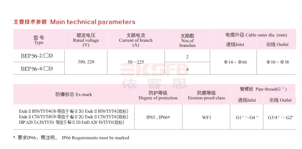 02BEP56-D系列防爆動(dòng)力配電箱（動(dòng)力檢修）