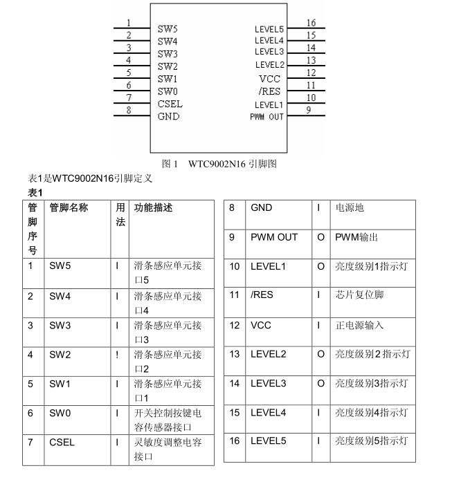 WTC9002N16LED调光方案