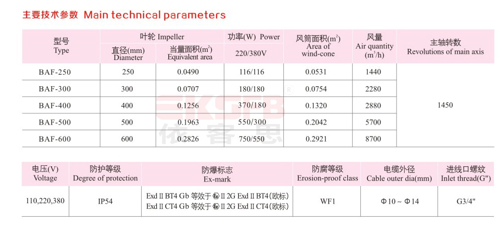 BAF-系列防爆风机（轴流）