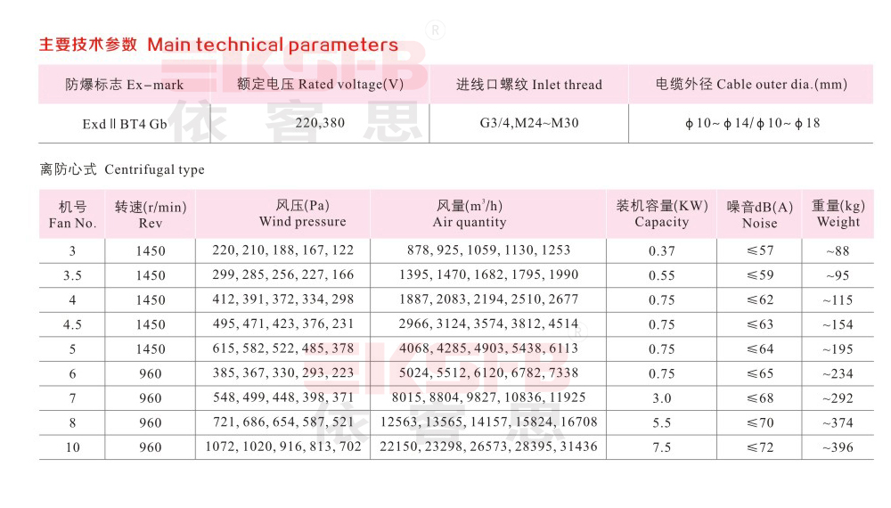 BDW系列防爆屋頂風(fēng)機