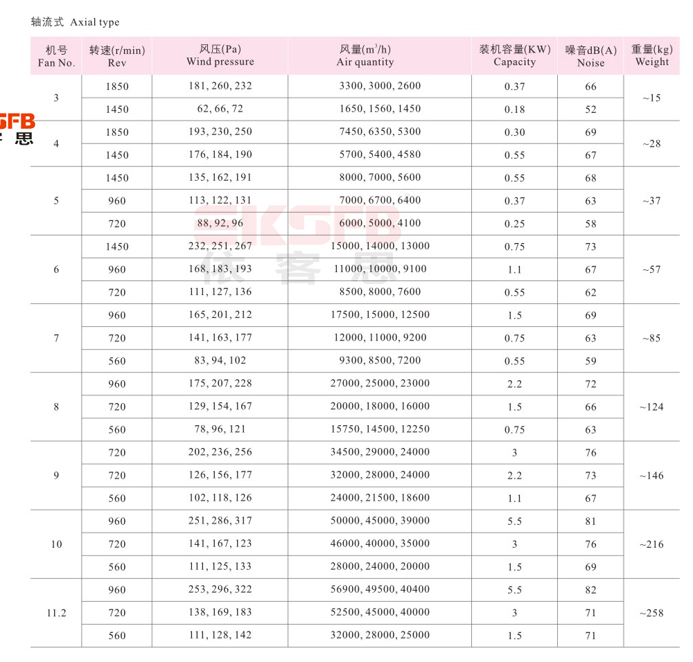 BDW系列防爆屋顶风机