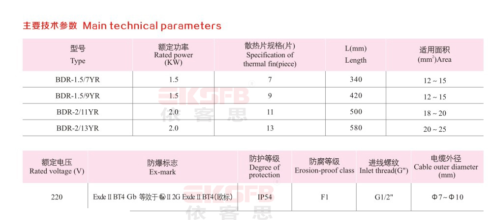 BDR-YR系列防爆電熱油燈