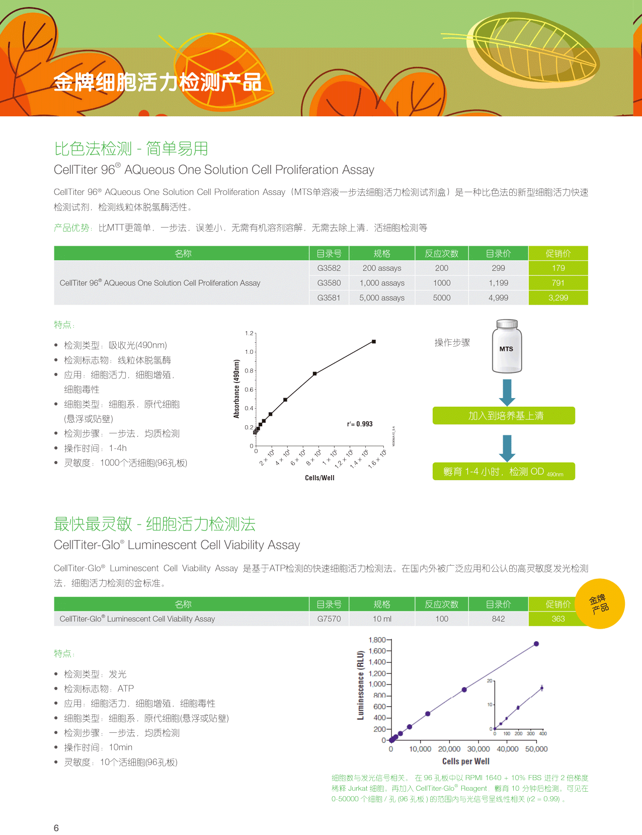 Promega17年秋季促销来啦！